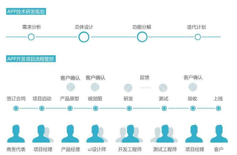 健身app軟件開發_1 健身app軟件開發_1