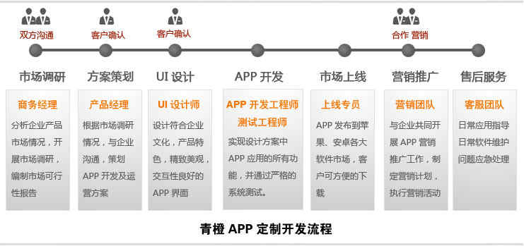 APP開發(fā)_1