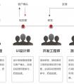 一元奪寶APP開(kāi)發(fā) 一塊錢買一個(gè)