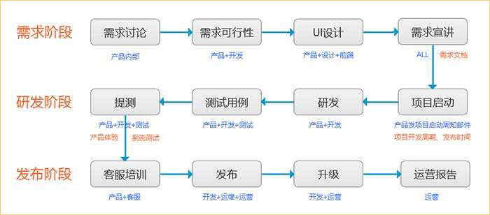 開發(fā)_1
