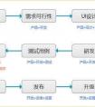 NFT開發解決了哪些問題