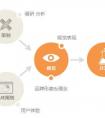 NFT開發的卡牌盲盒如何部署